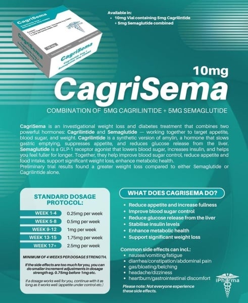 Ipharma Cagrisema 10mg Vial